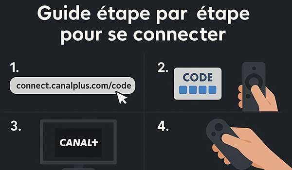 Se connecter à connect.canalplus.com/code ?