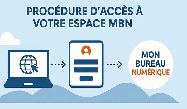 Procédure d'accès à votre espace MBN