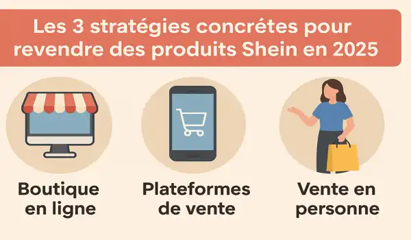 Les 3 stratégies concrètes pour revendre des produits Shein en 2025