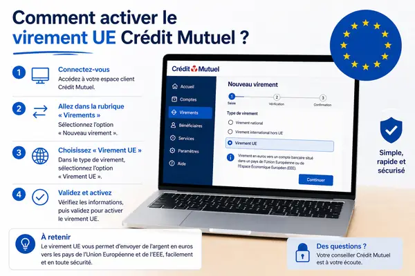 activer le virement UE Crédit Mutuel