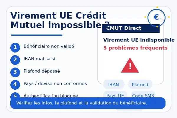 Virement UE Crédit Mutuel impossible